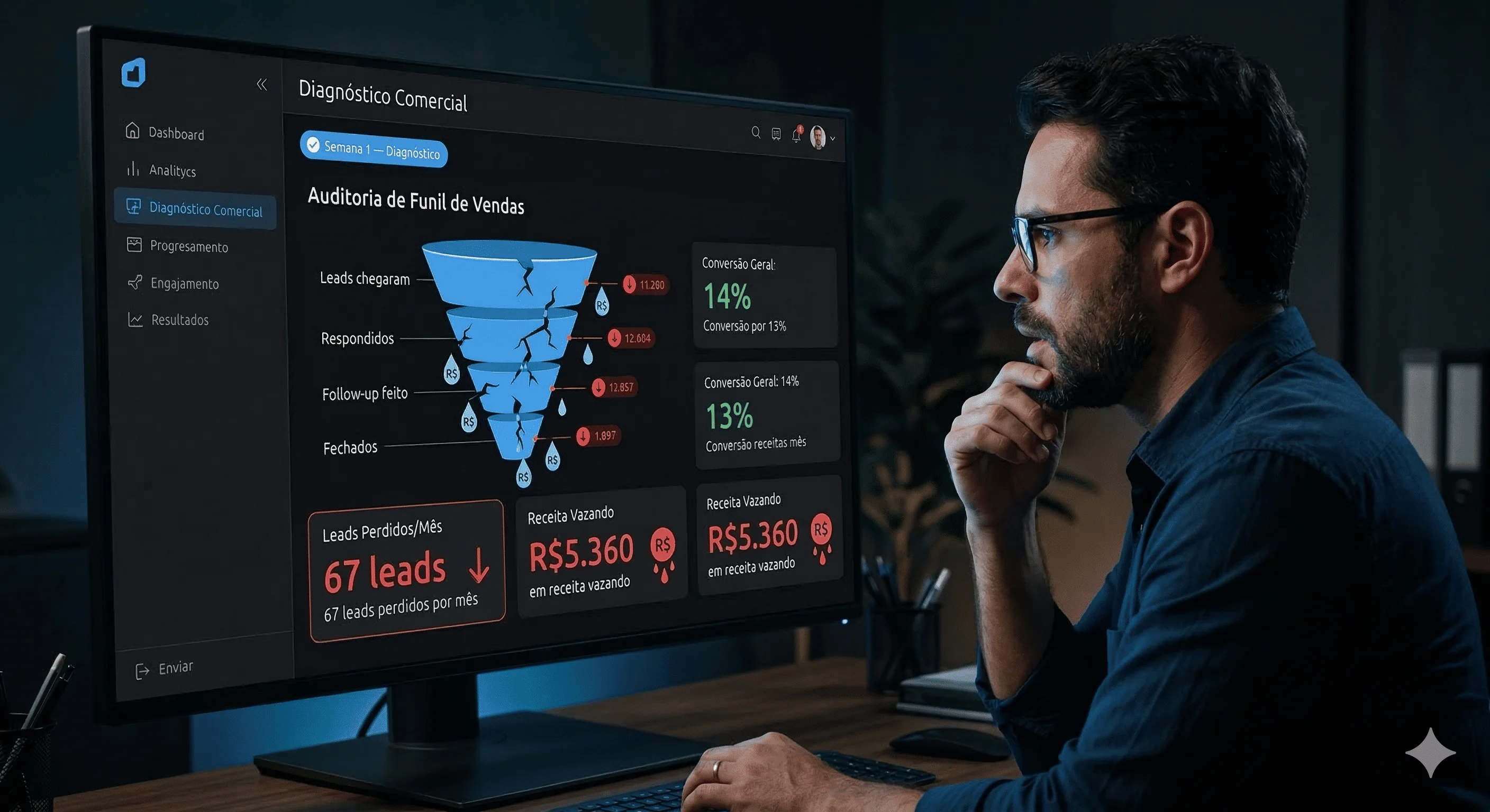 Diagnóstico Comercial